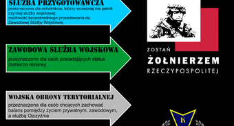 ZostańŻołnierzem.pl